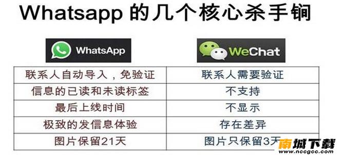 wechat微信国际版apkv6.5.8