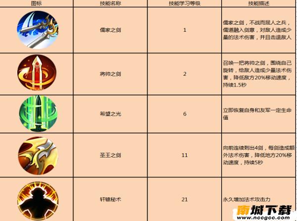 天将传v1.0.0.3